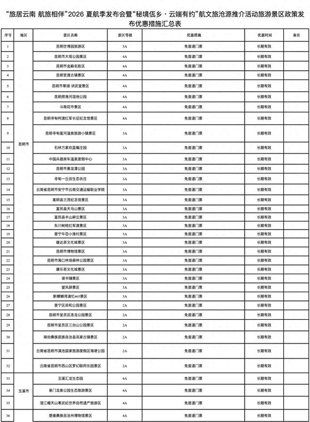 凭机票，可在大理享受多个景区福利
