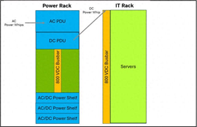 疯狂英伟达	，疯狂撒钱