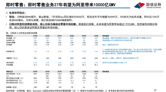 cf手游透视挂2020生化（阿里美团都在卷闪电仓）