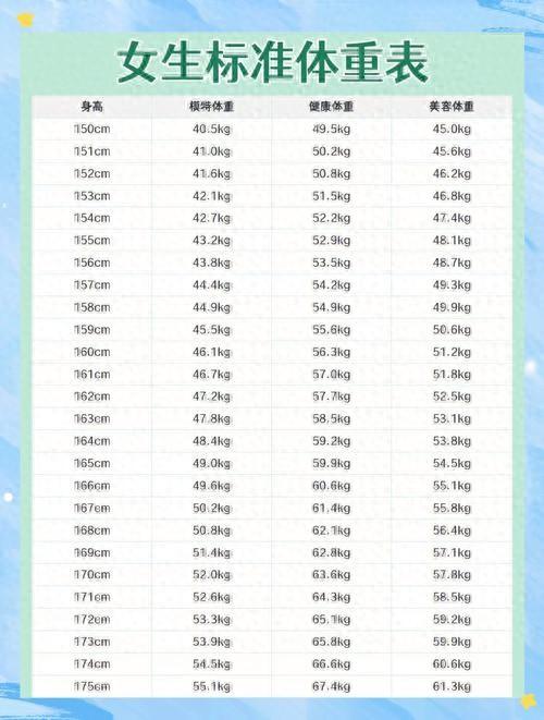 人的标准体重计算公式是什么（标准体重计算公式）