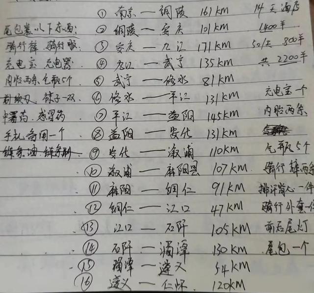 13天1900公里！遵义小伙太牛了