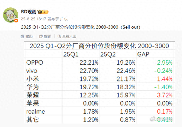 2-3K谁称王？vivo这么牛吗？