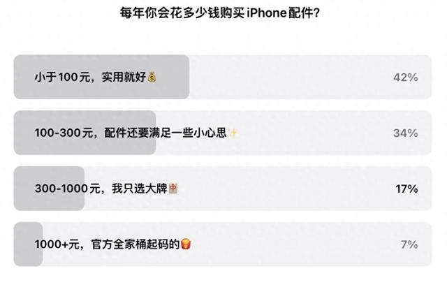 少数派们都在用的 iPhone 17 配件推荐,还有一个好用的「新玩意」