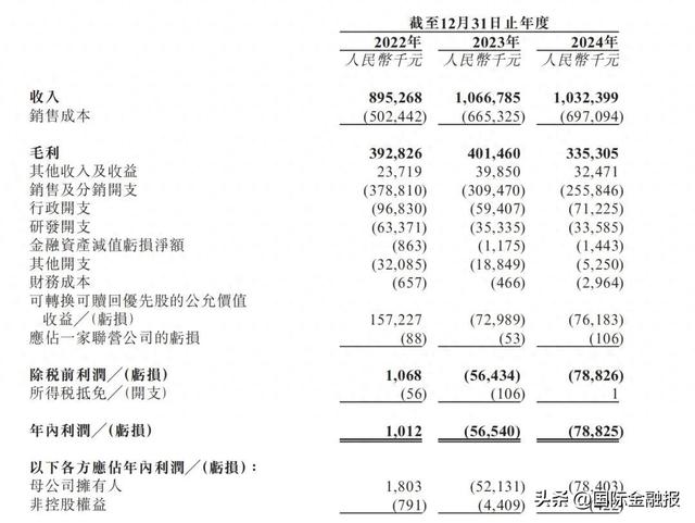 对赌压顶，创始人抵押股票！"阿里系"班底打造的海拍客"背水一战"