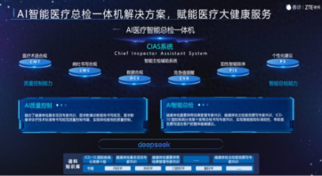 企业团检供应商推荐：善诊以专业服务打造员工健康管理新标杆