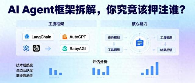 AIAgent框架怎么选？5大主流工具拆解，产品人必看