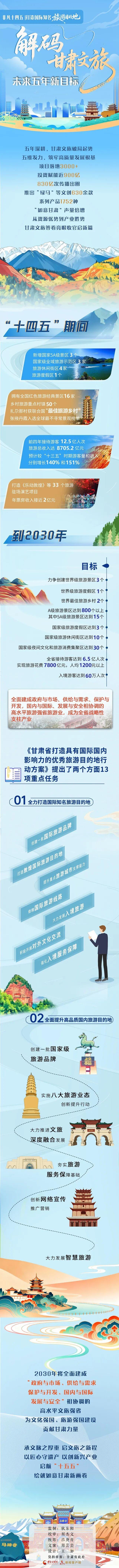 打造国际知名旅游目的地！解码甘肃文旅未来五年新目标