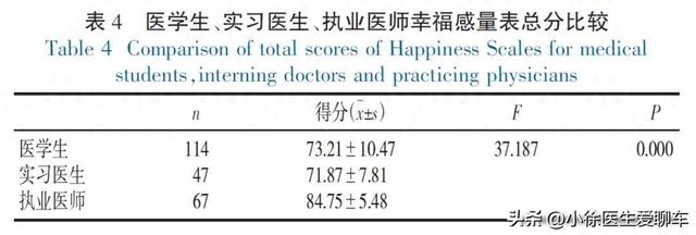 逃离医生的家攻略（医生们逃离大城市换个地方就能翻身答案可能出乎你意料）