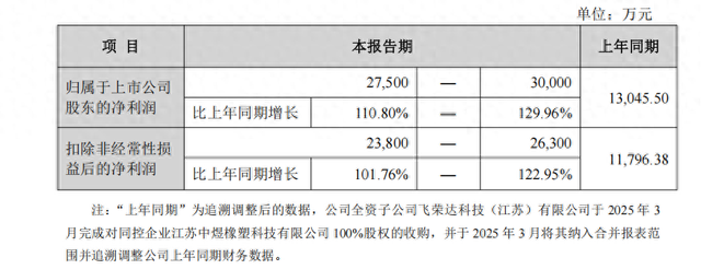 财说| 液冷双雄三季报暗藏分化，中石科技和飞荣达谁更胜一筹？
