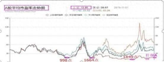 巴菲特点破A股市场：如果一直涨到5000点，买3元左右低价股，一直持有到牛市结束，会是怎样的结果？