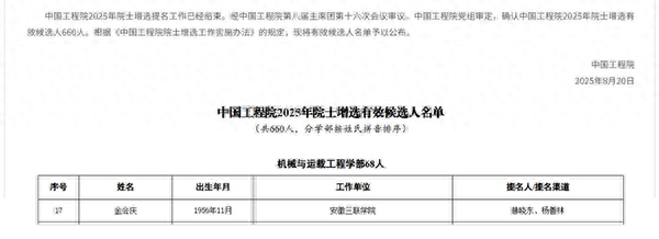 安徽三联学院创始人金会庆教授入选中国工程院2025年院士增选有效候选人