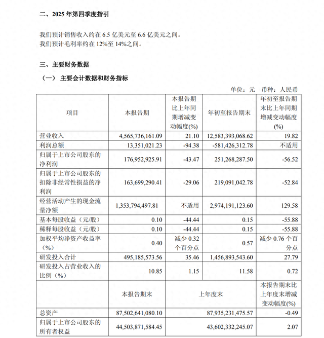 芯片巨头，最新业绩公布
