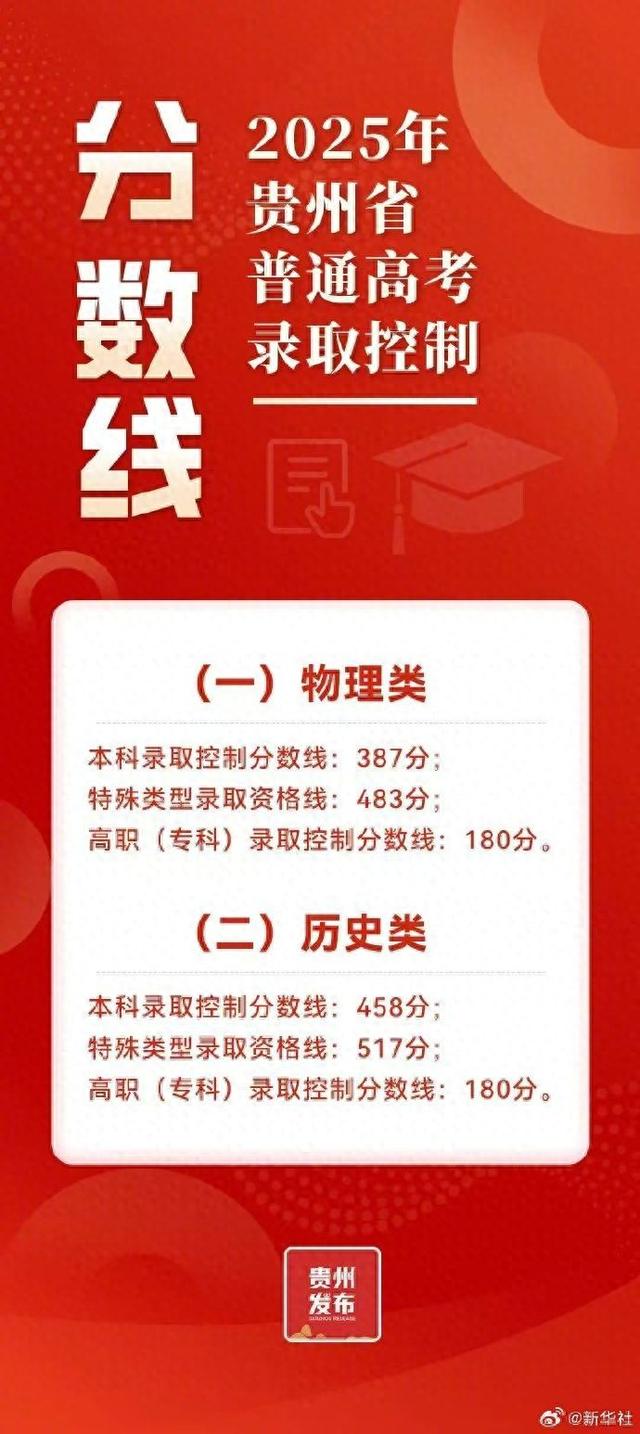 2017贵州一本线分数（贵州高考分数线公布）
