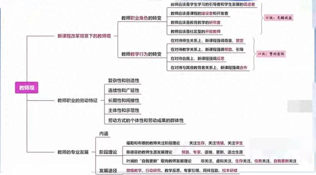 小游戏教师们的攻略（教资3科快速通关过来人的血写攻略）