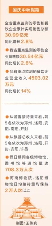 看见·活力河南丨中原美景人如织