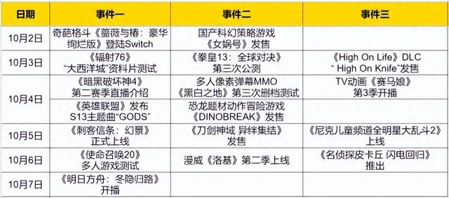 蔷薇格斗2攻略视频（暗黑4将开挽救式直播 又一大作反向跳票提前上线）
