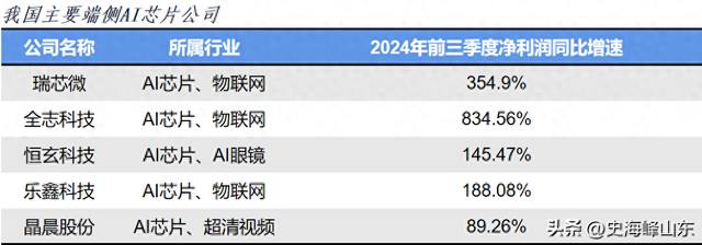 瑞芯微，挑战华为！