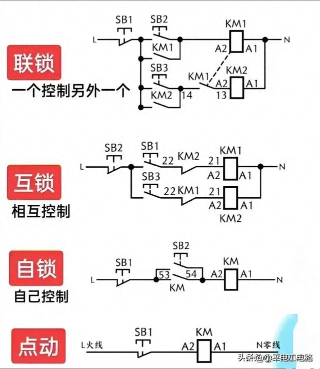 目前电工需求大，到哪里工厂都需要，月薪6千。
