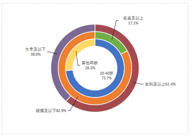 快手前高管涉贪1.4亿，创下大厂贪腐新纪录