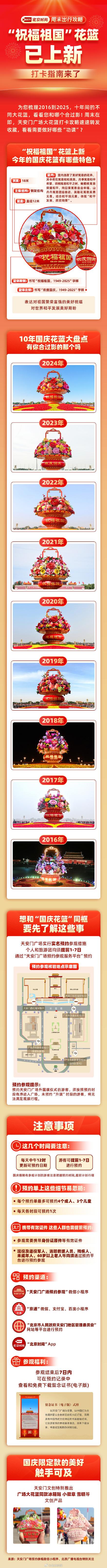 2025天安门国庆大花篮打卡指南来了