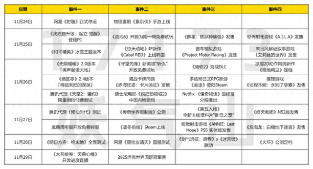 求：权力的游戏第七季百度云盘分享谢谢（网易射雕正式停运）