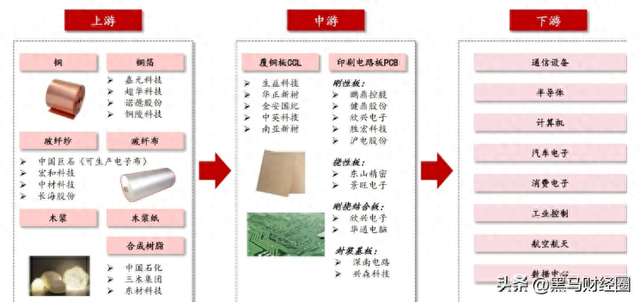 AI最强风口！PCB产业链核心名单曝光(附公司)
