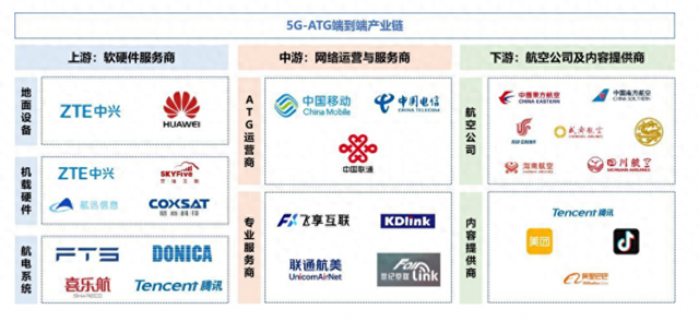 ATG，中国移动还有机会吗？