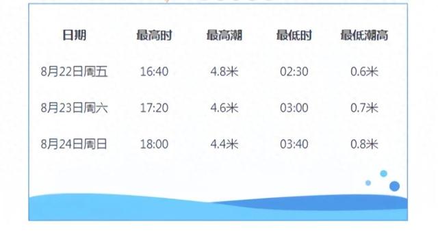 钦州周末限定快乐→潮水踏浪而来，把烦恼都卷进大海！