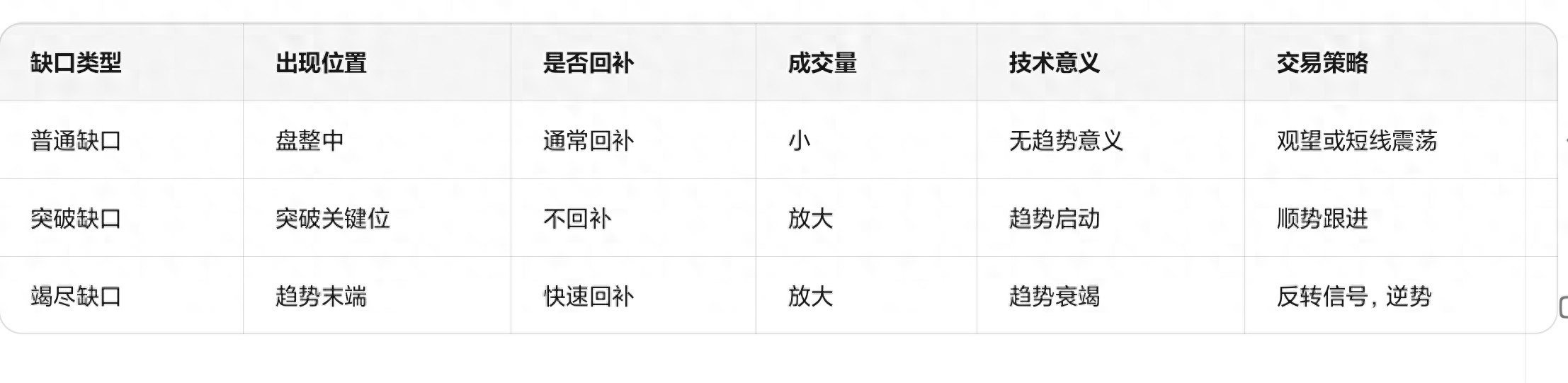 炒股必备技术3大缺口全解析一眼看透主力意图!