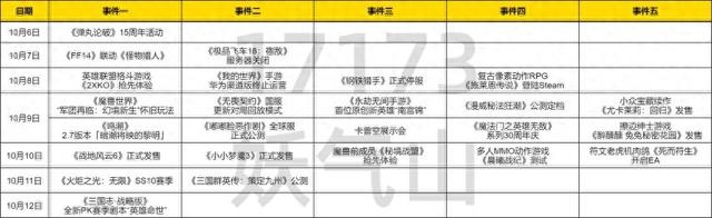 小小地下城h5秘境（魔兽鸣潮发力）