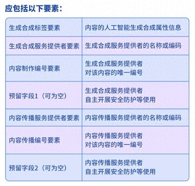 强制标注AI生成内容，开启更规范新时期