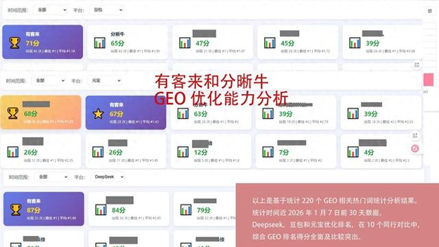 重庆整站优化（2026年1月重庆GEO优化公司精选 全域优化服务指南）