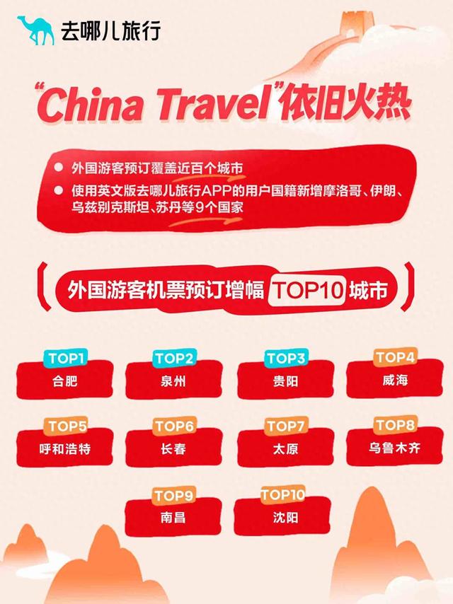 国庆假期八成以上都是“组团出行”，威海成为外国游客机票预订增幅top10城市