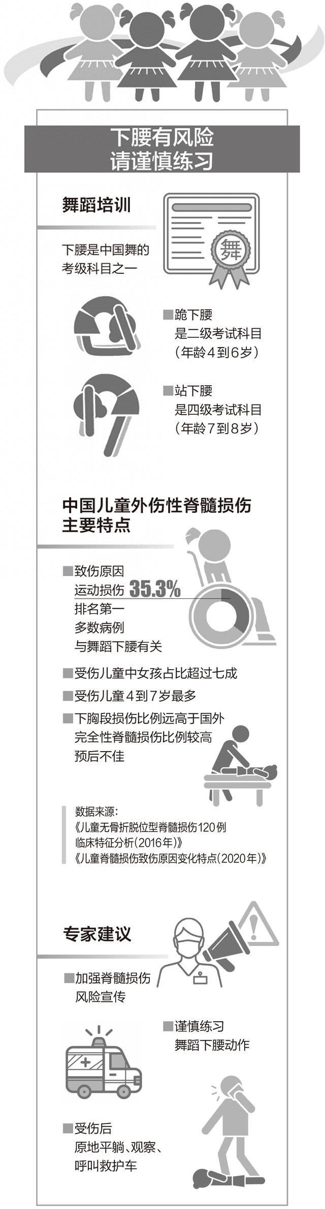 下腰是什么（舞蹈基本功下腰）