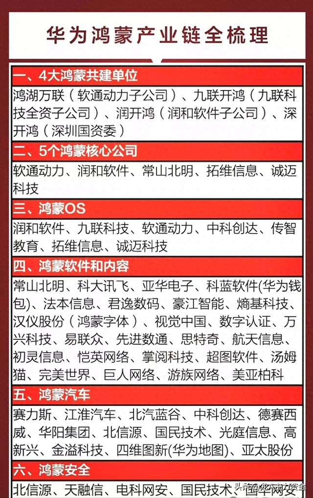 华为鸿蒙产业+AI算力+低空经济+工业母机+新型储能等汇总