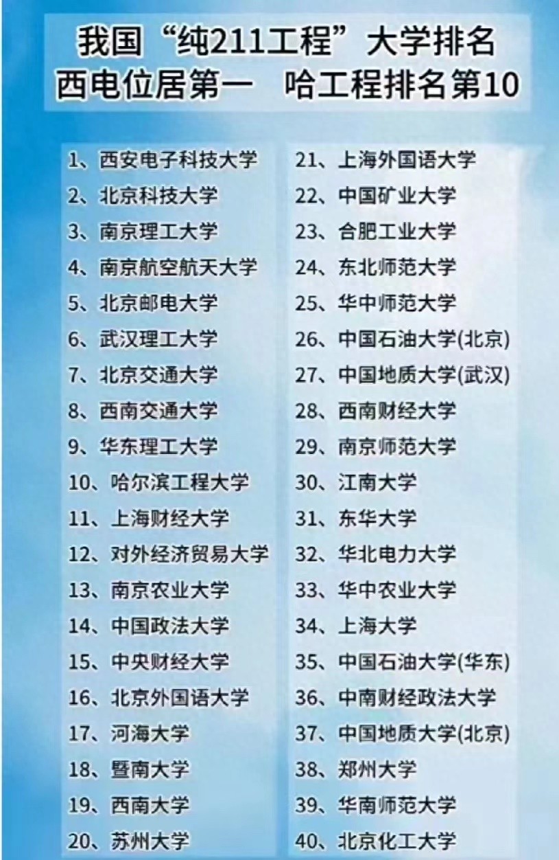 純211工程大學排名_西安電子科技大學錄取分數_八所實力最強的211