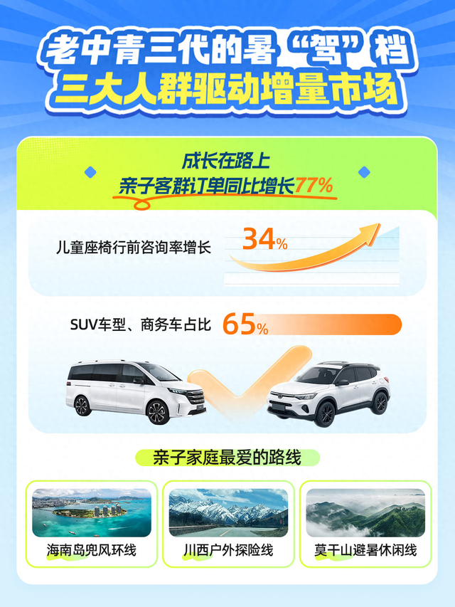 避开人潮！自驾族转向“秘境路线”，皖南川藏线、青海环线爆火