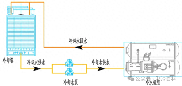 水空调工作原理（一文看懂中央空调水系统的结构组成与工作原理）