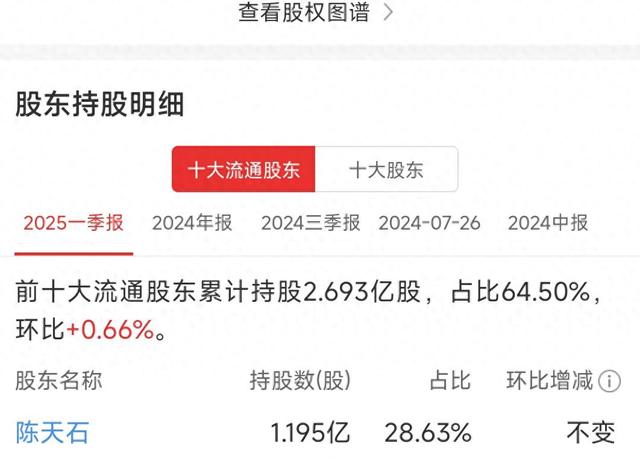 一对江西80后兄弟，缔造市值超5500亿寒武纪