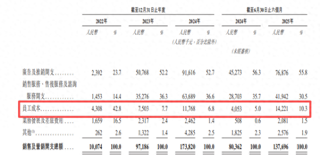 对赌协议高悬、突击分红6200万	，泳池机器人“豪赌	”港股