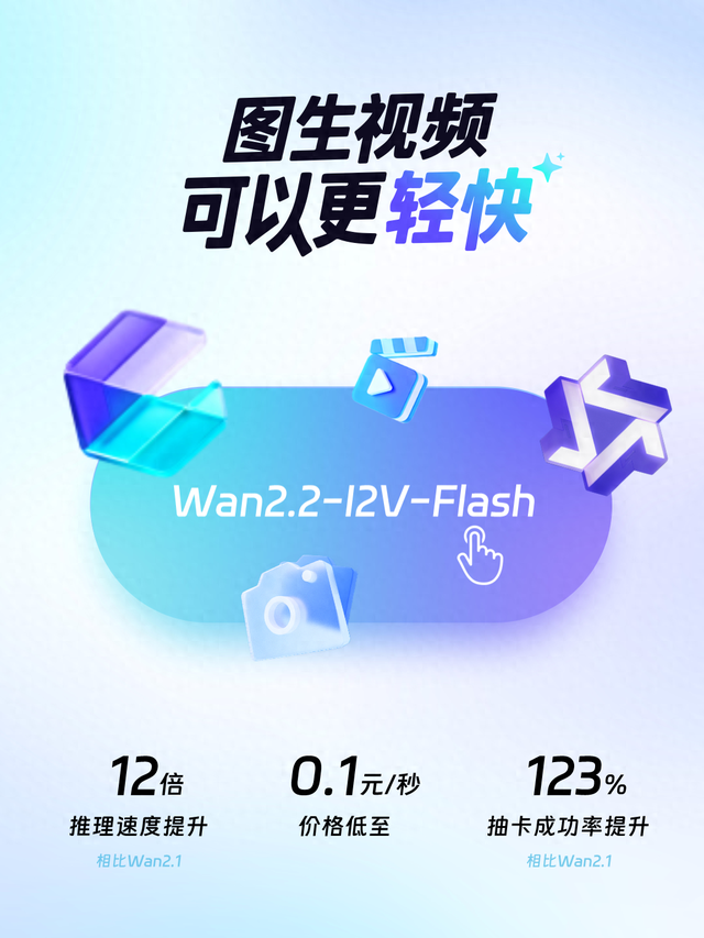 阿里发布Wan2.2-I2V-Flash模型：推理速度比Wan2.1提升12倍