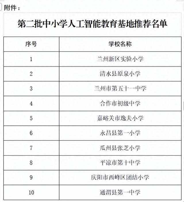 关于推荐第二批中小学人工智能教育基地名单的公示