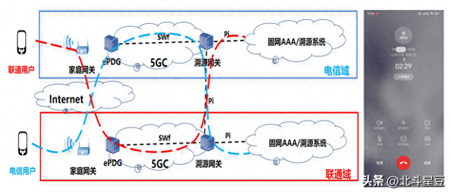 跨运营商首呼成了！电信联通“合体”来炸场！