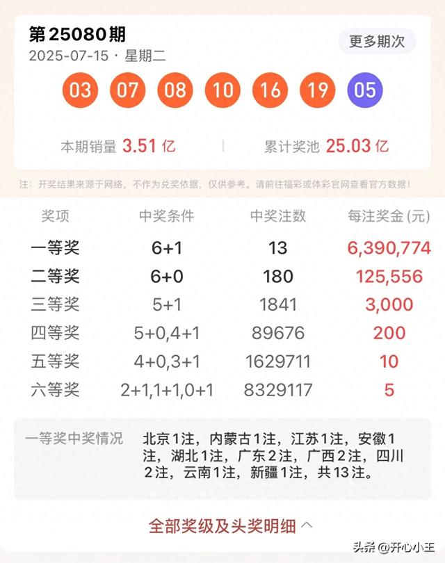四川：川蜀大地再谱中奖传奇