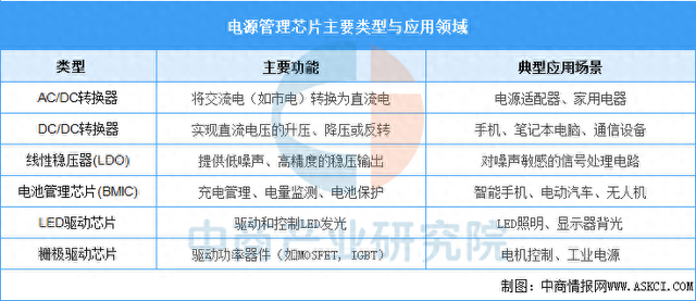 2025年中国电源管理芯片行业市场前景预测研究报告