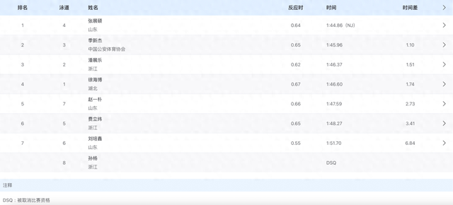 孙杨回应被取消成绩