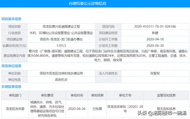 洛龙区网站设计建设（洛阳洛龙区高铁站附近新增一条道路建设）