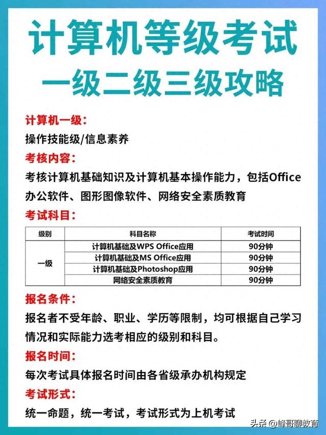 计算机全国等级2级难考么？（9月大考在即）