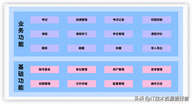 【推荐】一个基于 Spring Boot + Vue 构建的高效教学管理平台