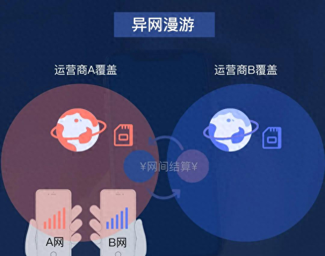 携号转网后用的是哪家信号塔（不换卡不换号5G异网漫游又有新动静真能一键切换运营商）